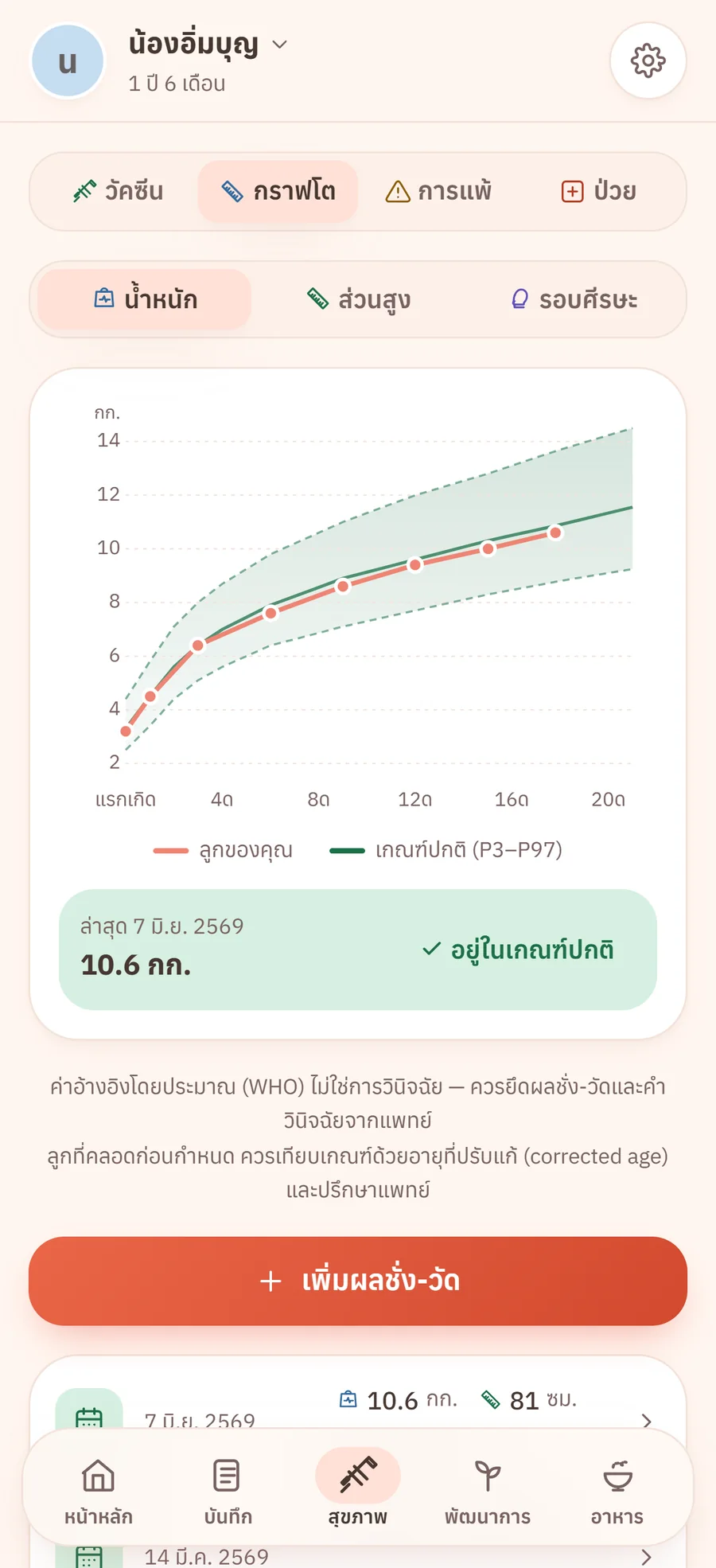 กราฟการเจริญเติบโตตามเกณฑ์ WHO